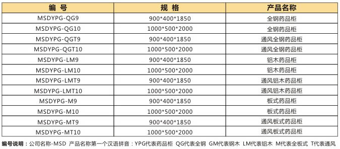 藥品柜編號規(guī)格名稱目錄.jpg